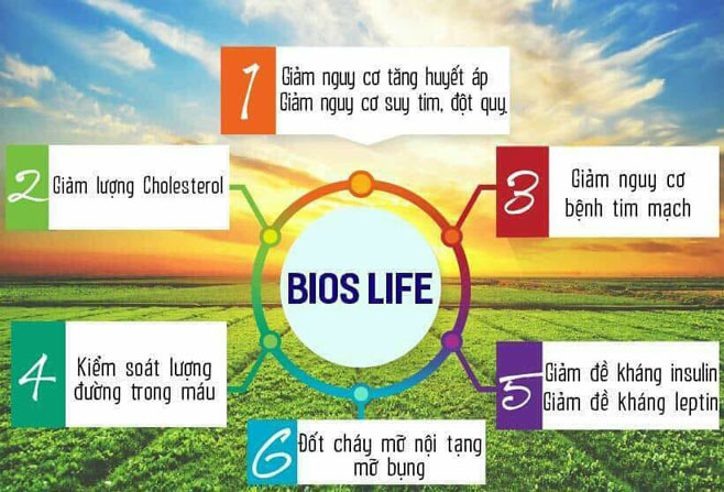 Những công dụng của sản phẩm Bios life Slim