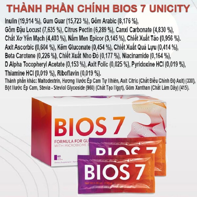 Những thành phần chính có trong Bios 7 Unicity
