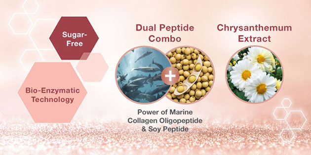 Những thành phần chính có trong Nutrilite Collagen